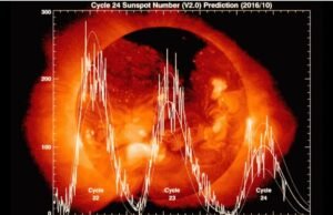 Explosões solares em 2024 serão as maiores em anos. Qual o motivo e como irão afetar a vida na Terra?